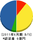 大浜組 貸借対照表 2011年6月期 大浜組 貸借対照表 2011年6月期