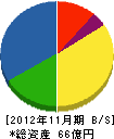 井上商事 貸借対照表 2012年11月期 井上商事 貸借対照表 2012年11月期