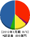 水ing 貸借対照表 2012年3月期 水ing 貸借対照表 2012年3月期