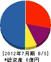 水野組 貸借対照表 2012年7月期 水野組 貸借対照表 2012年7月期