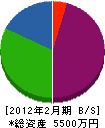 多摩ホームペイント 貸借対照表 2012年2月期 多摩ホームペイント 貸借対照表 2012年2月期