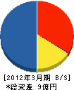 ユーキ産業 貸借対照表 2012年3月期 ユーキ産業 貸借対照表 2012年3月期