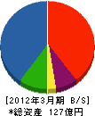アエラホーム 貸借対照表 2012年3月期 アエラホーム 貸借対照表 2012年3月期