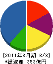 日立情報制御ソリューションズ 貸借対照表 2011年3月期 日立情報制御ソリューションズ 貸借対照表 2011年3月期