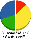日本メンテナスエンジニヤリング 貸借対照表 2012年3月期 日本メンテナスエンジニヤリング 貸借対照表 2012年3月期