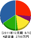 フランス巧芸社 貸借対照表 2011年12月期 フランス巧芸社 貸借対照表 2011年12月期