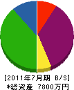 井上デンキ工事 貸借対照表 2011年7月期 井上デンキ工事 貸借対照表 2011年7月期