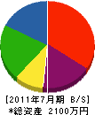丸武吉野建設 貸借対照表 2011年7月期 丸武吉野建設 貸借対照表 2011年7月期
