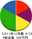 小森庭園 貸借対照表 2011年12月期 小森庭園 貸借対照表 2011年12月期