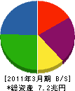住友商事 貸借対照表 2011年3月期 住友商事 貸借対照表 2011年3月期