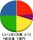 上田屋商会 貸借対照表 2012年9月期 上田屋商会 貸借対照表 2012年9月期