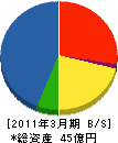 日信防災 貸借対照表 2011年3月期 日信防災 貸借対照表 2011年3月期