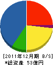 AGCプライブリコ 貸借対照表 2011年12月期 AGCプライブリコ 貸借対照表 2011年12月期