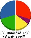 東亜工業 貸借対照表 2008年3月期 東亜工業 貸借対照表 2008年3月期