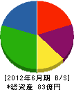 鈴中工業 貸借対照表 2012年6月期 鈴中工業 貸借対照表 2012年6月期