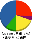 日本パーカーライジング広島工場 貸借対照表 2012年4月期 日本パーカーライジング広島工場 貸借対照表 2012年4月期