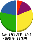 丸利根アペックス 貸借対照表 2013年3月期 丸利根アペックス 貸借対照表 2013年3月期