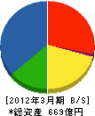 新日本空調 貸借対照表 2012年3月期 新日本空調 貸借対照表 2012年3月期
