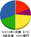 太平工業 貸借対照表 2012年3月期 太平工業 貸借対照表 2012年3月期