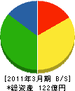 東京ビジネスサービス 貸借対照表 2011年3月期 東京ビジネスサービス 貸借対照表 2011年3月期
