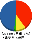 由井電気工業 貸借対照表 2011年9月期 由井電気工業 貸借対照表 2011年9月期