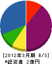 沖管工事 貸借対照表 2012年3月期 沖管工事 貸借対照表 2012年3月期