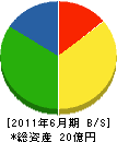 石橋建設興業 貸借対照表 2011年6月期 石橋建設興業 貸借対照表 2011年6月期