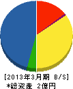 中島建設 貸借対照表 2013年3月期 中島建設 貸借対照表 2013年3月期