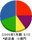 アロー防災設備 貸借対照表 2008年5月期 アロー防災設備 貸借対照表 2008年5月期