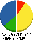 村山電気 貸借対照表 2012年3月期 村山電気 貸借対照表 2012年3月期