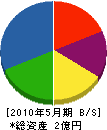 いわき建設 貸借対照表 2010年5月期 いわき建設 貸借対照表 2010年5月期