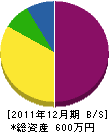 木下長久 貸借対照表 2011年12月期 木下長久 貸借対照表 2011年12月期