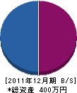 松本建設 貸借対照表 2011年12月期 松本建設 貸借対照表 2011年12月期