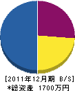 鍛治本塗装店 貸借対照表 2011年12月期 鍛治本塗装店 貸借対照表 2011年12月期
