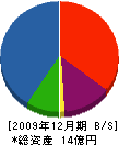 かえで 貸借対照表 2009年12月期 かえで 貸借対照表 2009年12月期