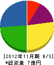 仲谷工務店 貸借対照表 2012年11月期 仲谷工務店 貸借対照表 2012年11月期