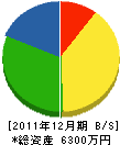 山田建築 貸借対照表 2011年12月期 山田建築 貸借対照表 2011年12月期