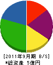石松組 貸借対照表 2011年9月期 石松組 貸借対照表 2011年9月期