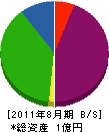 淀井表具店 貸借対照表 2011年8月期 淀井表具店 貸借対照表 2011年8月期