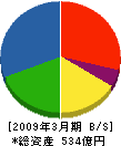 カワサキプレシジョンマシナリ 貸借対照表 2009年3月期 カワサキプレシジョンマシナリ 貸借対照表 2009年3月期