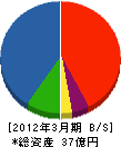 武蔵野工業 貸借対照表 2012年3月期 武蔵野工業 貸借対照表 2012年3月期