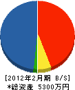 エイチ建設 貸借対照表 2012年2月期 エイチ建設 貸借対照表 2012年2月期