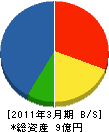 山口建設 貸借対照表 2011年3月期 山口建設 貸借対照表 2011年3月期