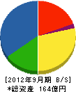 ヤマウラ 貸借対照表 2012年9月期 ヤマウラ 貸借対照表 2012年9月期