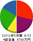 完全防水 貸借対照表 2012年5月期 完全防水 貸借対照表 2012年5月期