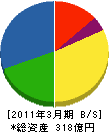 雪印種苗 貸借対照表 2011年3月期 雪印種苗 貸借対照表 2011年3月期