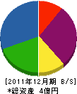 新和防災 貸借対照表 2011年12月期 新和防災 貸借対照表 2011年12月期