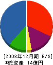 かえで 貸借対照表 2008年12月期 かえで 貸借対照表 2008年12月期