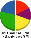 山九 貸借対照表 2011年3月期 山九 貸借対照表 2011年3月期