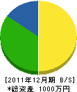 白沢電設 貸借対照表 2011年12月期 白沢電設 貸借対照表 2011年12月期